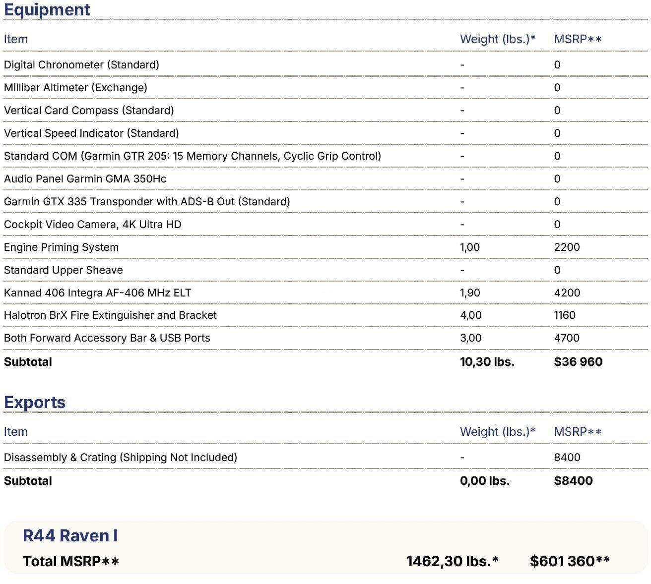 罗宾逊Robinson R44